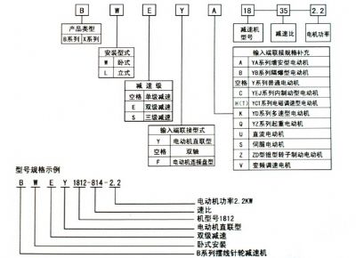 點(diǎn)擊查看詳細(xì)信息<br>標(biāo)題：選用指南 閱讀次數(shù)：9464